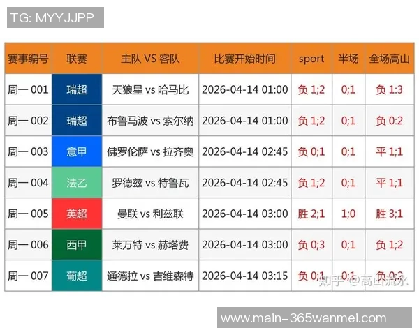 竞彩足球教程全方位解析助你轻松掌握投注技巧与策略提升胜率 竞彩足球教程全方位解析助你轻松掌握投注技巧与策略提升胜率
