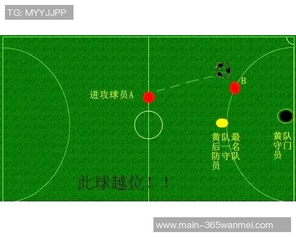 足球直接任意球判罚的规则解析与实际应用探讨